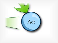 Act