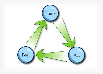 Think, Feel, Act