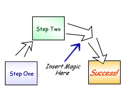 1, 2, Magic = Success