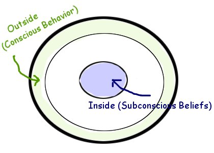 Basic graph of personality