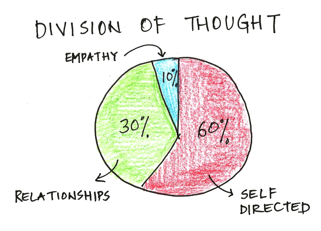 Why I Will Never Use A Behavior Chart Again