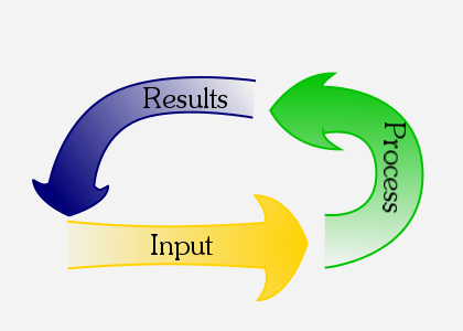 FeedbackCycle