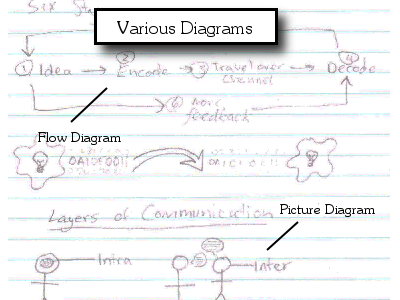 DiagramingExample.png