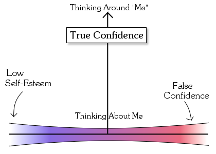 ConfidenceDiagram.png