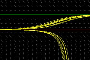 Trajectories Visualization via MIT's Mathlets