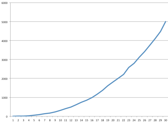 ExponentialCurve