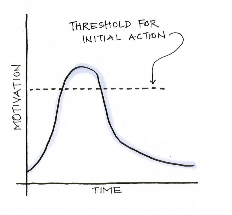 モチベーションがありすぎるあなたへ エンジニアの英語学習法