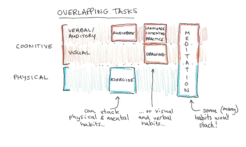 Habit Stacking How To Keep Up With Everything When You Don t Have habit-stacking-how-to-keep-up-with-everything-when-you-don-t-have