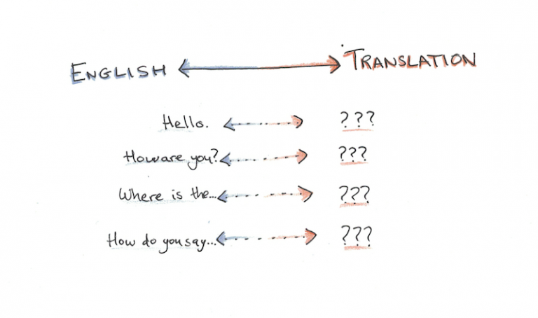 Want to Learn a Language on Your Next Trip? Avoid These Six Mistakes ...