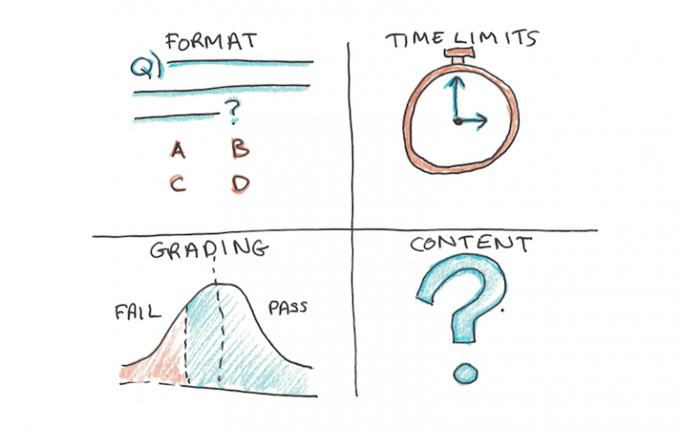 How to Study for a Standardized Test - Scott H Young