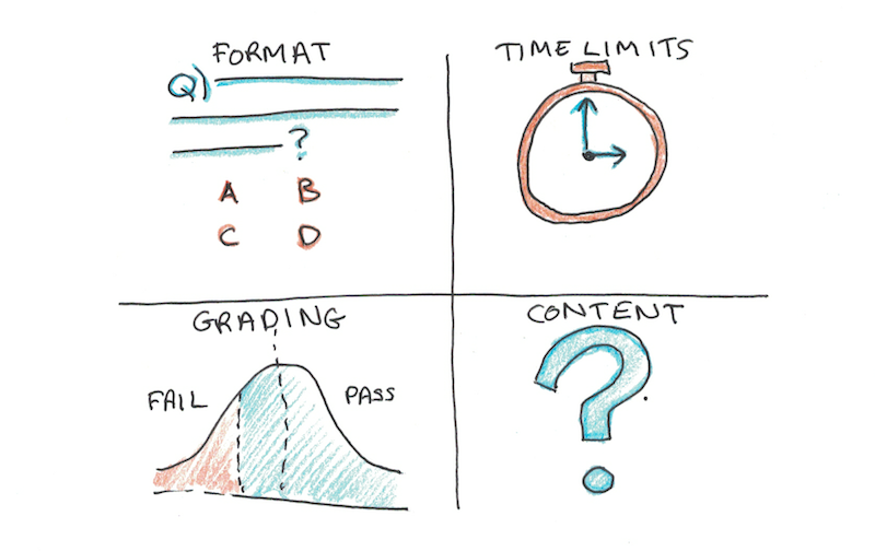 know exactly how the standardized exam works