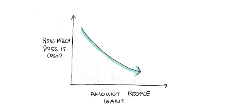 Economist