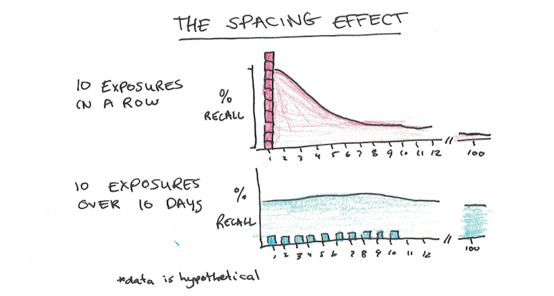 Why You Cram For Exams And How To Stop Scott H Young