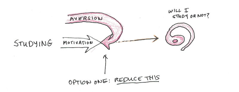 Reduce Aversion