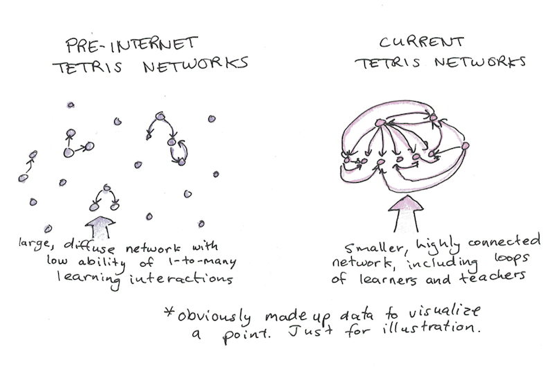 Tight and Diffuse Learning Networks