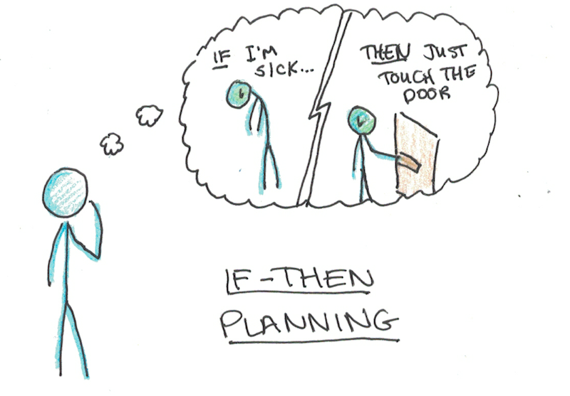 IF-THEN Planning