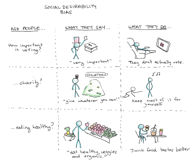 social desirability in business plan example