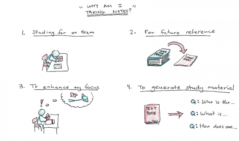 How to take notes while reading scott h young