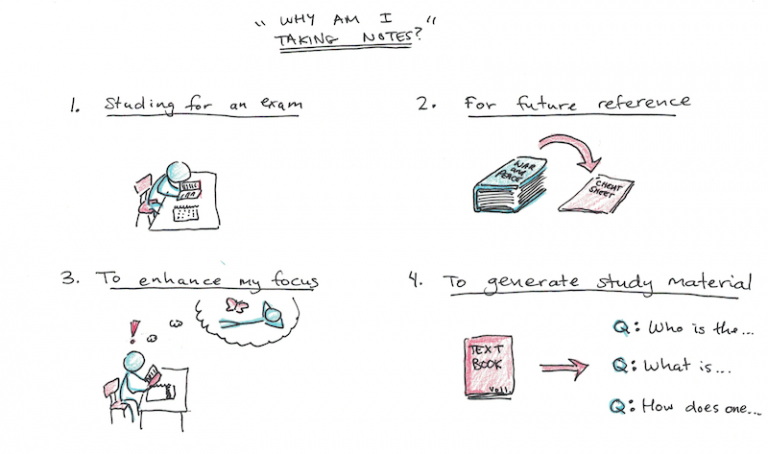 How To Take Notes While Reading Scott H Young