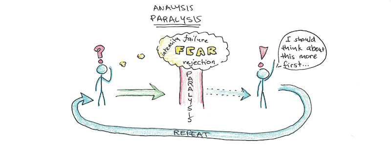 Analysis Paralysis…Innovators Move Fast