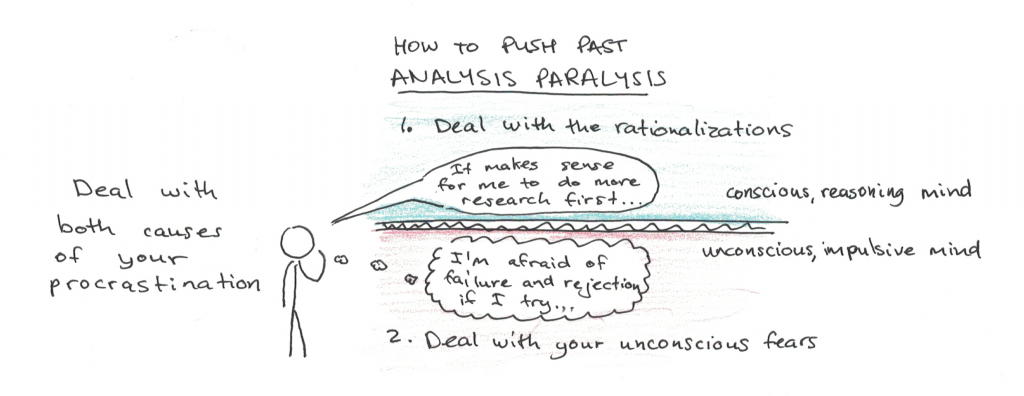 Overcoming analysis paralysis through effective decision-making - LogRocket  Blog