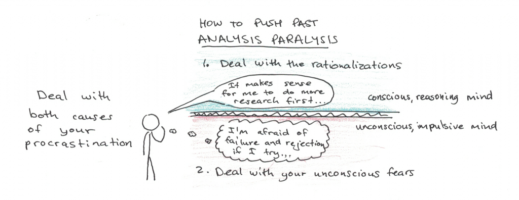 How to Push Past Your Analysis Paralysis - Scott H Young