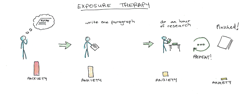 🧚🏻‍♀️ on X: “Analysis Paralysis OR Paralysis by Analysis Per  definition, an individual/group process when overanalyzing/overthinking a  situation can cause forward motion or decision-making to become  paralyzed, meaning that no solution/course of