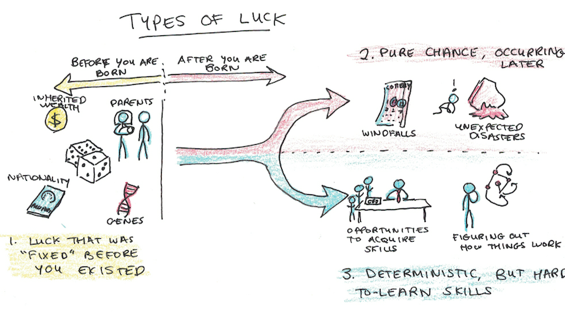 Explainer: does luck exist?