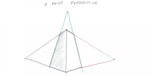 Three Point Prescriptive Drawing The 7 Core Skills to Drawing Realistic Pictures - Scott H Young
