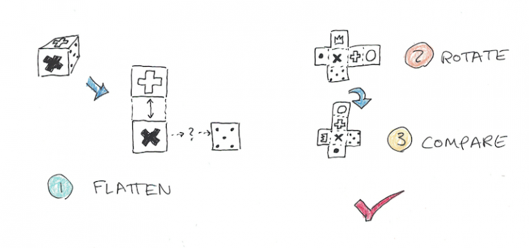 visuospatial sketchpad visuospatial sketchpad