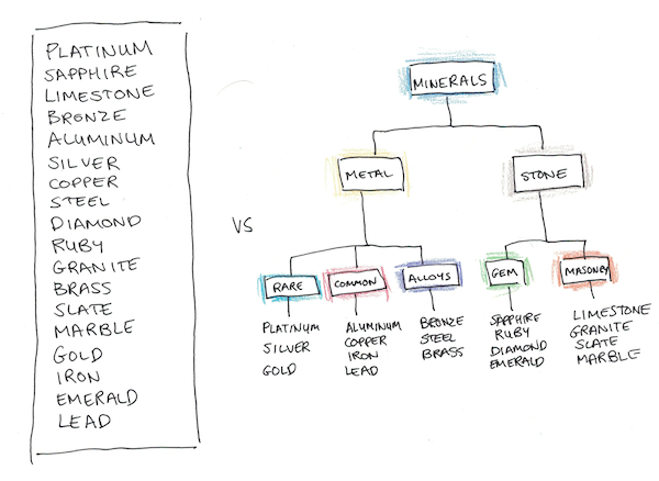 problem solving and memory