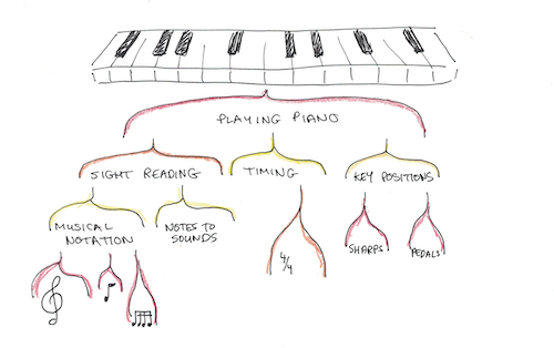 Working memory: How you keep things 'in mind' over the short term