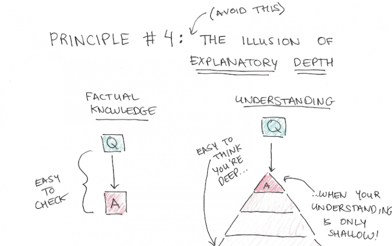 Make Sure You Really Understand