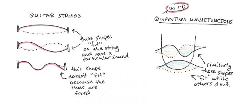 What is Quantum Mechanics? (An Incomplete and Amateur Summary) - Scott ...