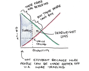 Emh Graph Useful Mental Model: Efficient Markets (and the Efficient Market ...