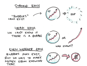 Emh Graph Useful Mental Model: Efficient Markets (and the Efficient Market ...