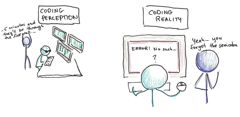 coding perception vs reality