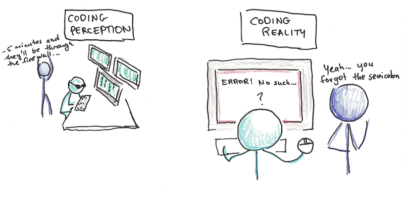 A Beginner's Guide to Teaching Kids Coding (Even When You Don't Know How to  Code)