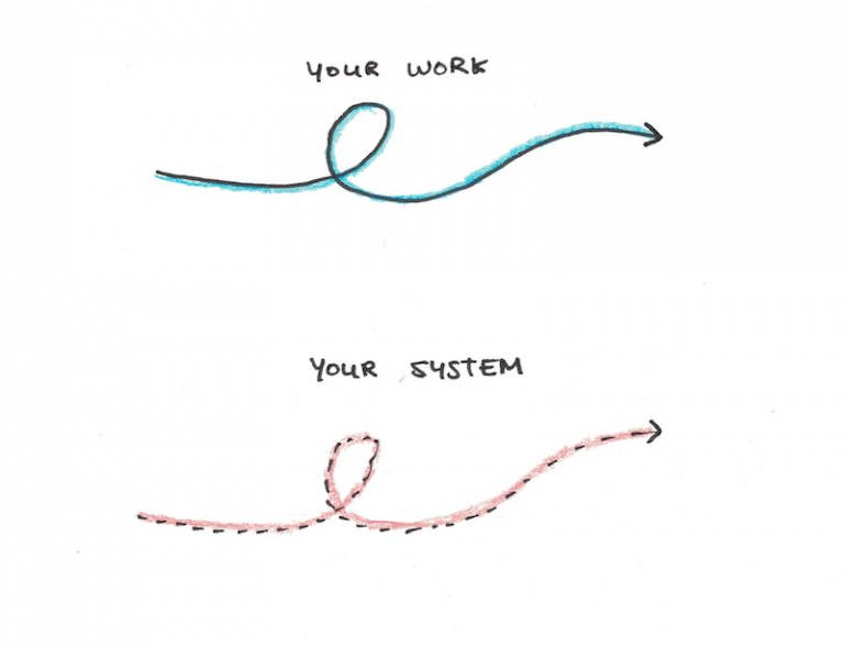 7 Rules for Staying Productive LongTerm Scott H Young