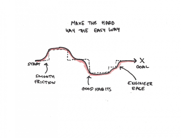 Easy Way Vs Hard Way