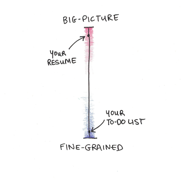 Big picture vs fine-grained metrics.