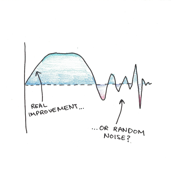 It's hard to tell the difference between real improvements and random noise!