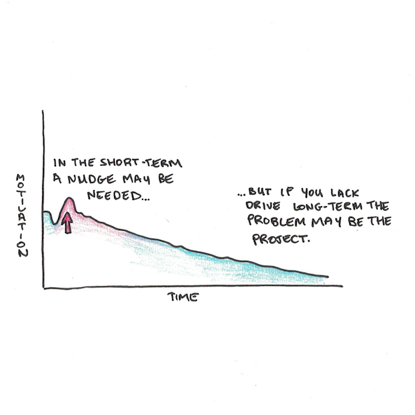 We may need a nudge of motivation in the short-term, but if you lack drive long-term, the problem is probably the project.