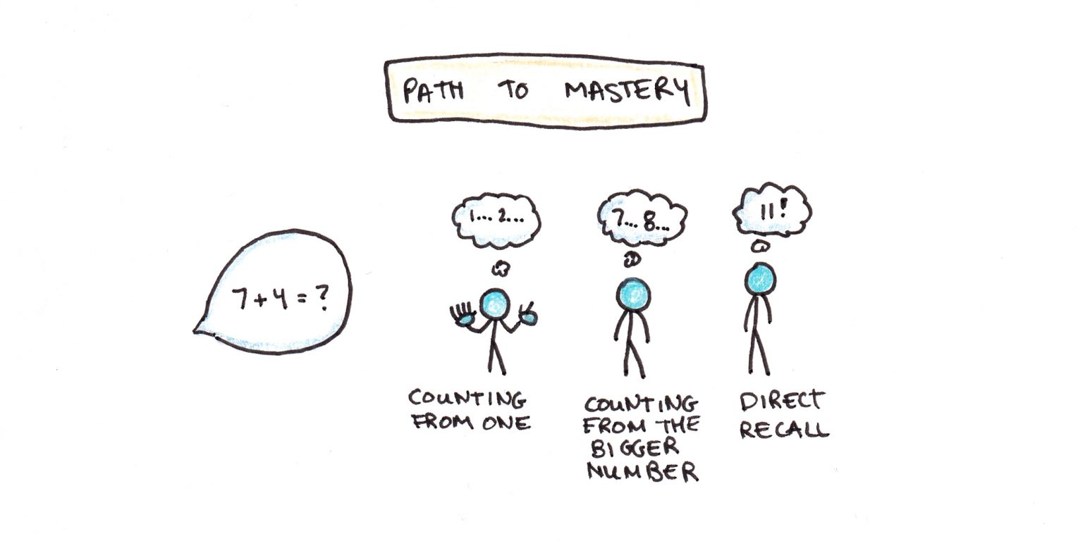 How Much Do You Need to Know Before Getting Started? Scott H Young