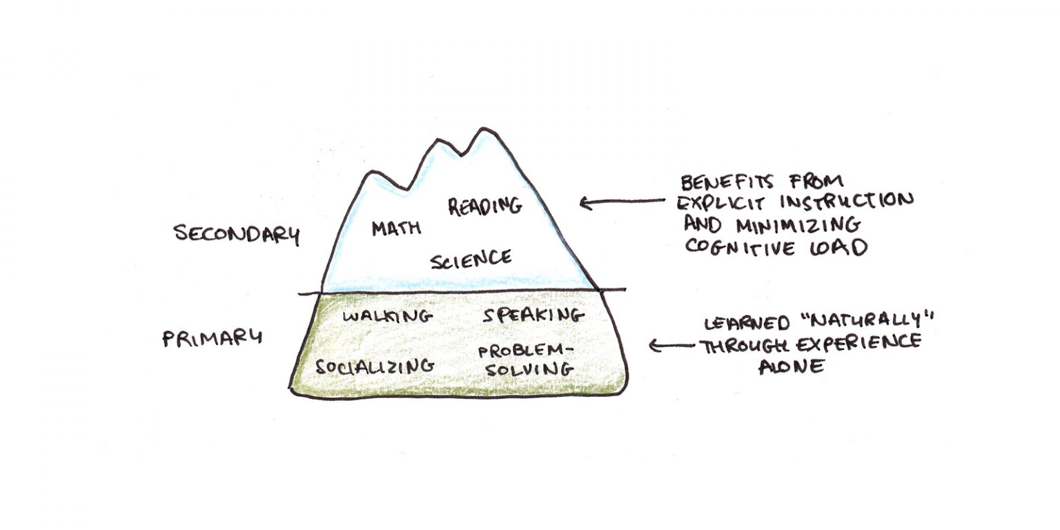 Cognitive Load Theory and its Applications for Learning - Scott H Young