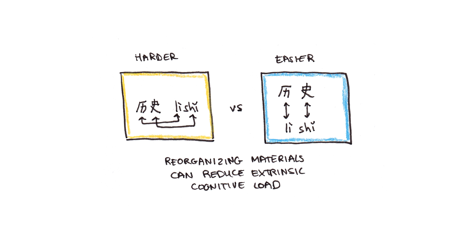 Cognitive Load Theory and its Applications for Learning - Scott H Young