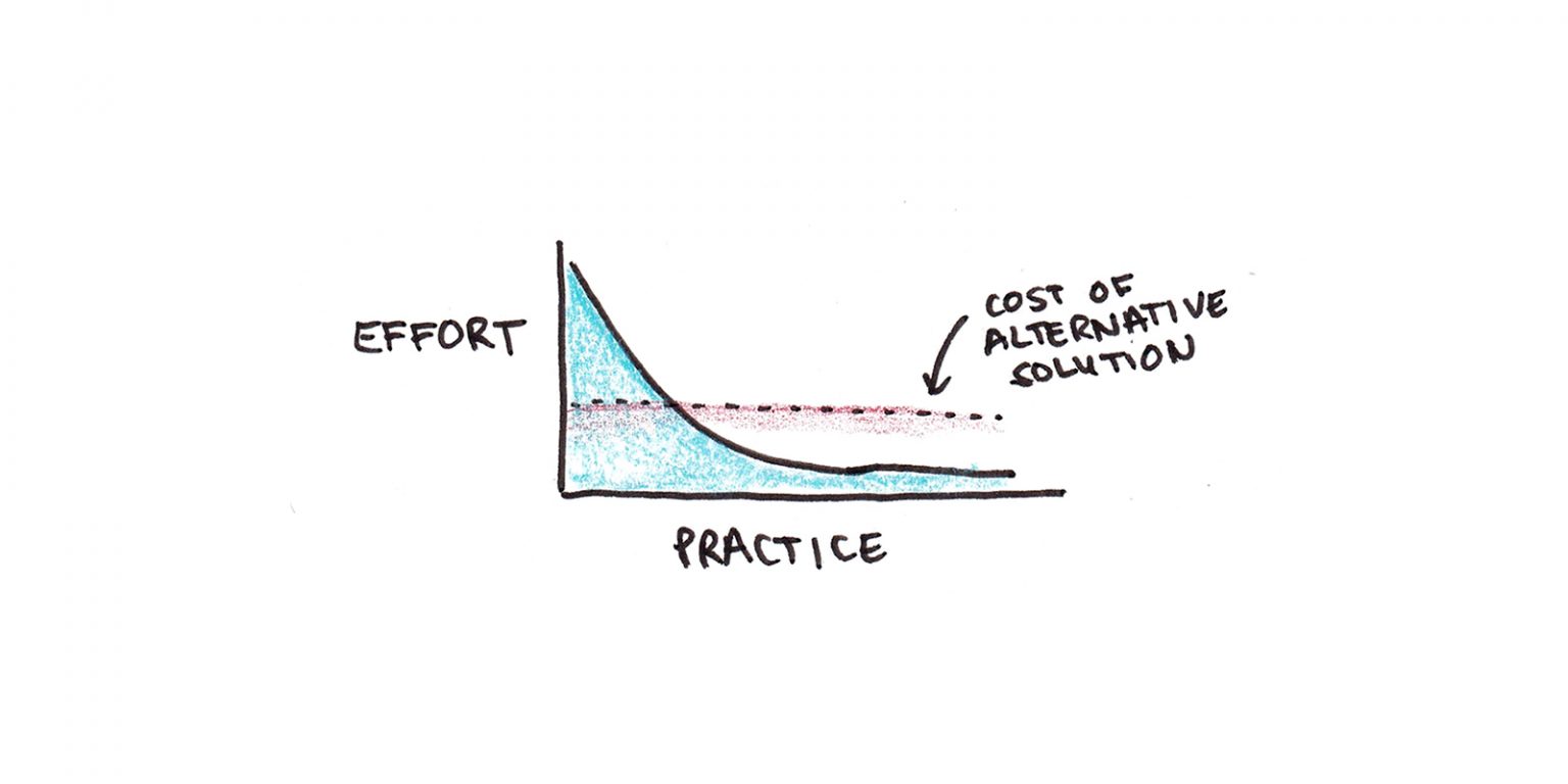 Why Don't We Use the Math We Learn in School? Scott H Young