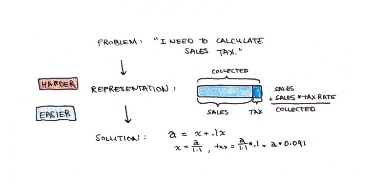 Its Not A Math Problem Why Don't We Use the Math We Learn in School? - Scott H Young