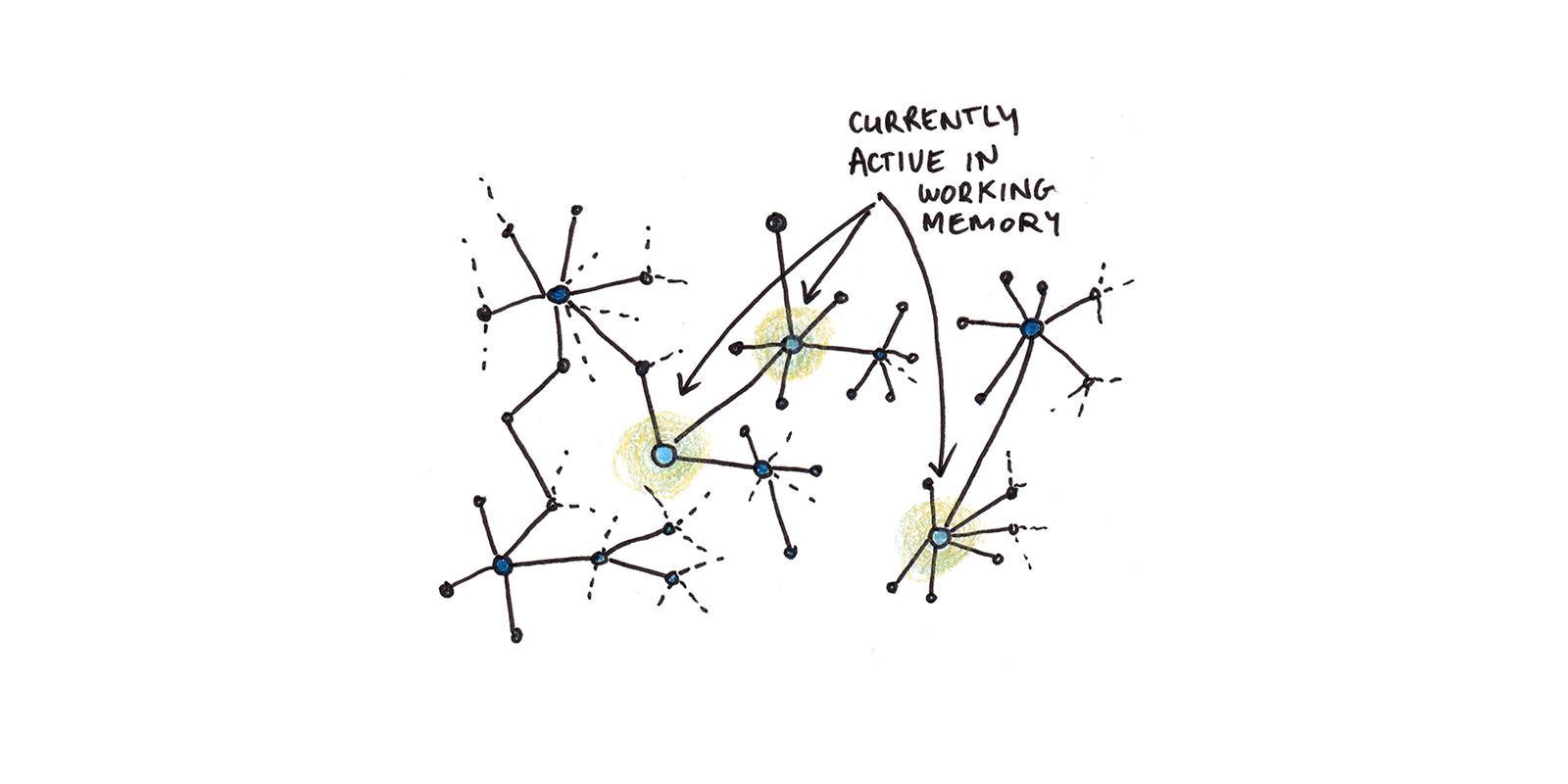 How Do We Learn Complex Skills? Understanding ACT-R Theory - Scott H Young