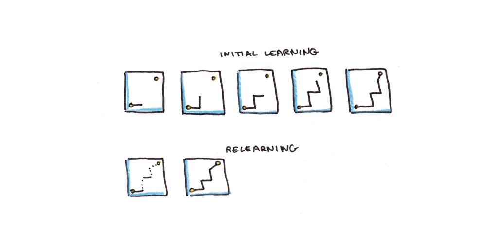 problem solving mental models